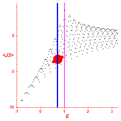 Peres lattice <J3>